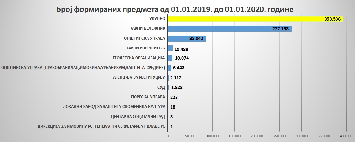 /content/Vesti/2020/12 Децембар/Grafik 2.jpg